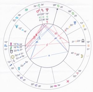 A natal chart