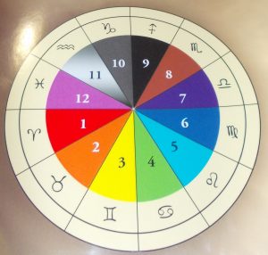 Pan's Script colour wheel